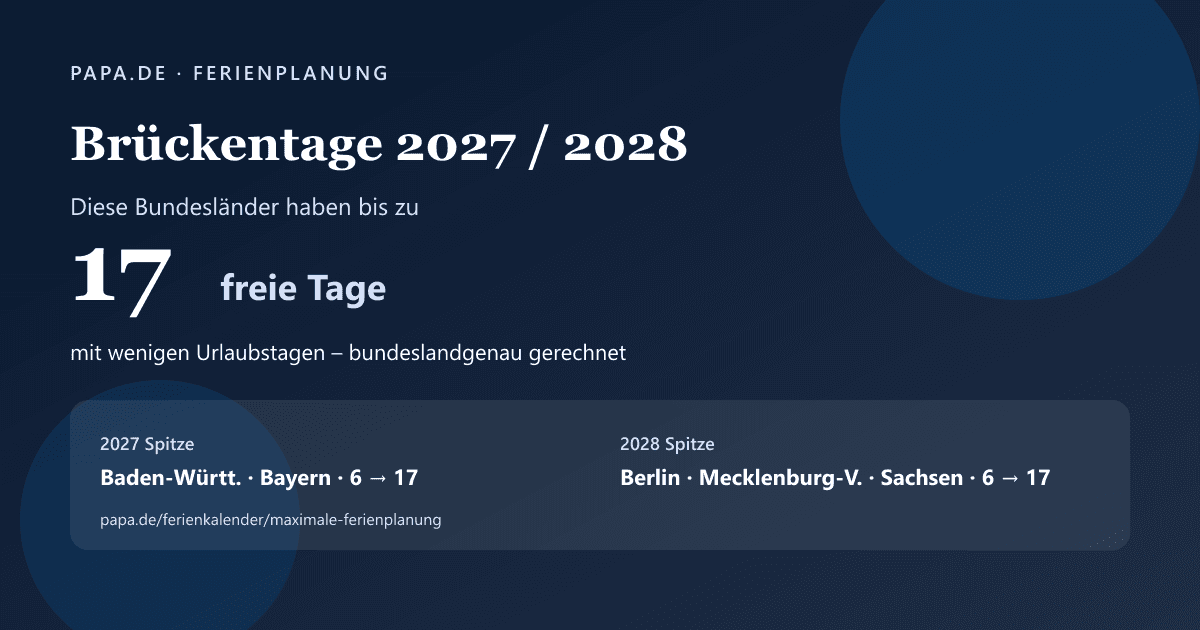 Infografik Brückentage 2027 und 2028: Bis zu 17 freie Tage – Ranking der Bundesländer