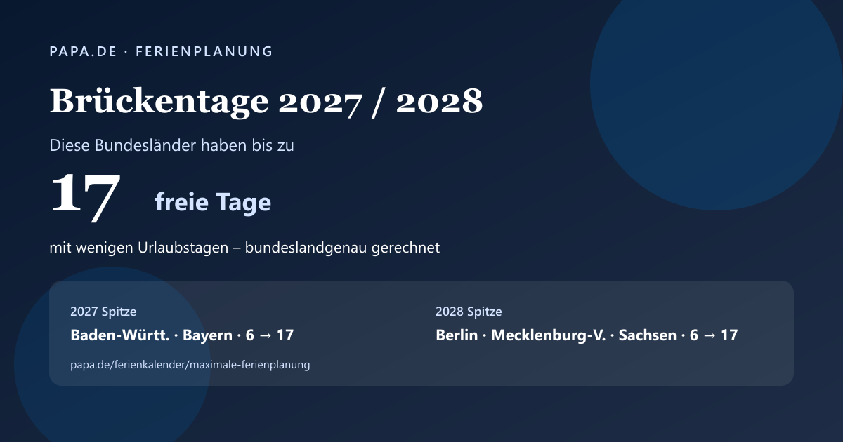 Infografik Brückentage 2027 und 2028: Bis zu 17 freie Tage – Ranking der Bundesländer
